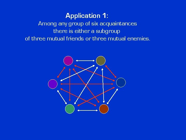 Application 1: Among any group of six acquaintances there is either a subgroup of Application 1: Among any group of six acquaintances there is either a subgroup of