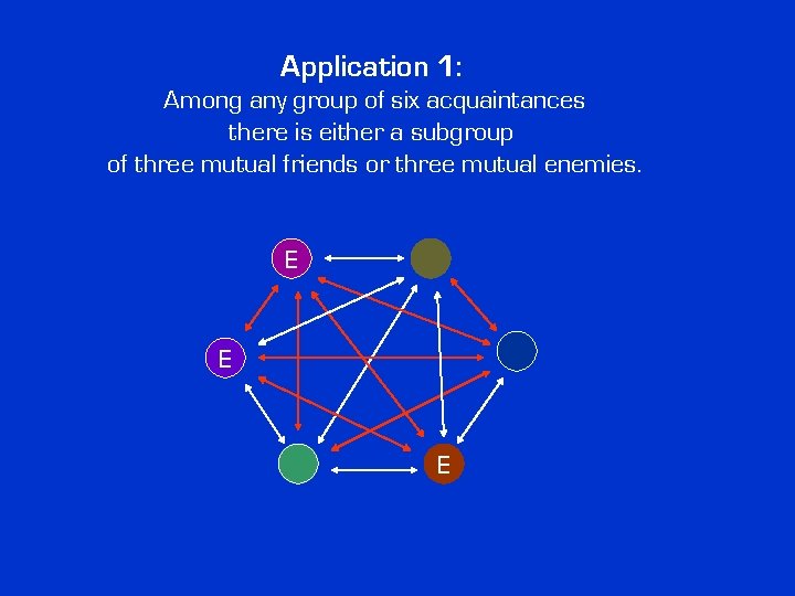 Application 1: Among any group of six acquaintances there is either a subgroup of Application 1: Among any group of six acquaintances there is either a subgroup of