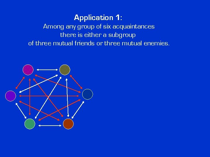Application 1: Among any group of six acquaintances there is either a subgroup of Application 1: Among any group of six acquaintances there is either a subgroup of