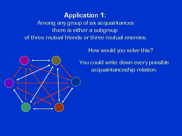 Application 1: Among any group of six acquaintances there is either a subgroup of Application 1: Among any group of six acquaintances there is either a subgroup of
