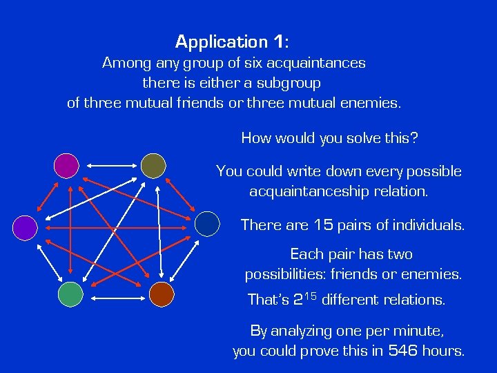 Application 1: Among any group of six acquaintances there is either a subgroup of Application 1: Among any group of six acquaintances there is either a subgroup of
