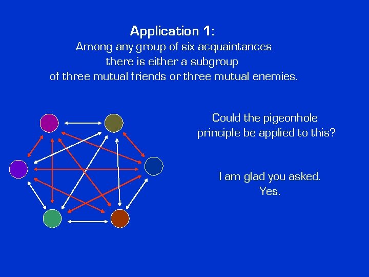 Application 1: Among any group of six acquaintances there is either a subgroup of Application 1: Among any group of six acquaintances there is either a subgroup of