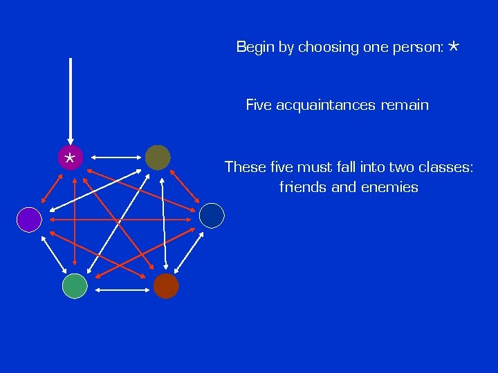 Begin by choosing one person: * Five acquaintances remain * These five must fall Begin by choosing one person: * Five acquaintances remain * These five must fall