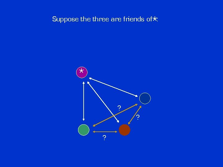 * Suppose three are friends of : * ? ? ? * Suppose three are friends of : * ? ? ?