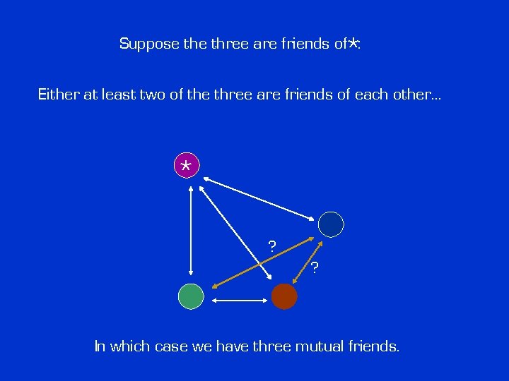 * Suppose three are friends of : Either at least two of the three * Suppose three are friends of : Either at least two of the three