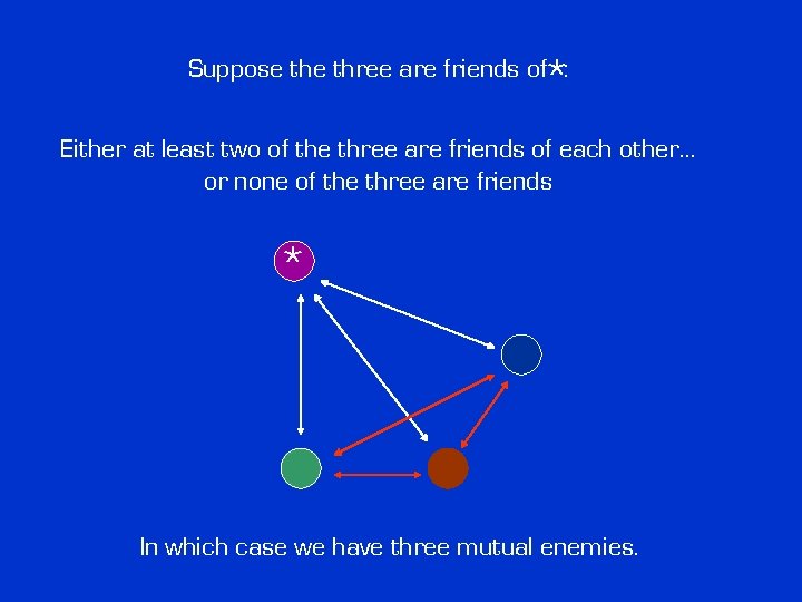 * Suppose three are friends of : Either at least two of the three * Suppose three are friends of : Either at least two of the three