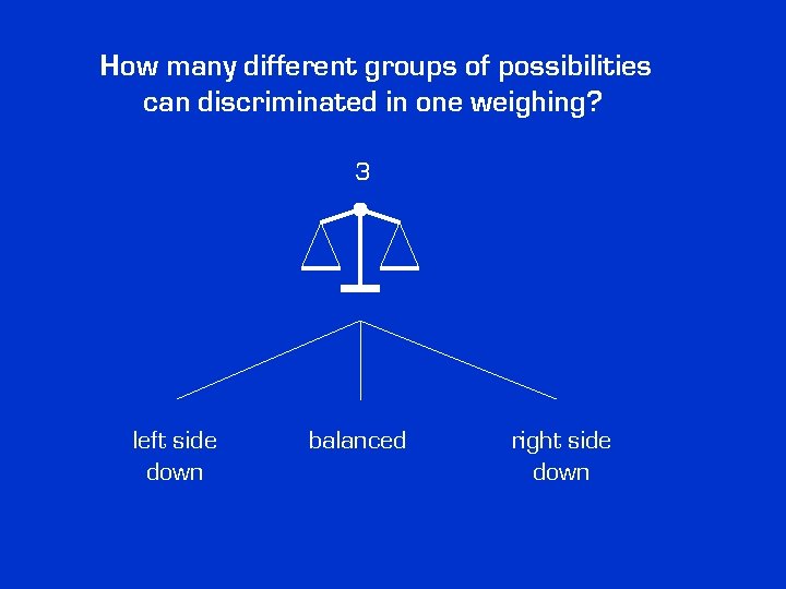 How many different groups of possibilities can discriminated in one weighing? 3 left side How many different groups of possibilities can discriminated in one weighing? 3 left side