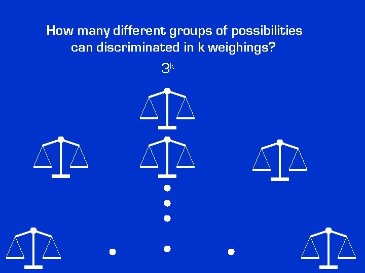 How many different groups of possibilities can discriminated in k weighings? 3 k How many different groups of possibilities can discriminated in k weighings? 3 k