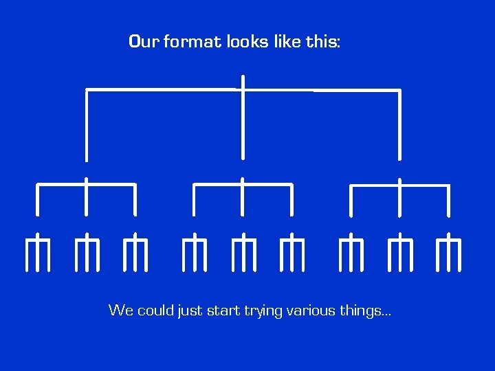 Our format looks like this: We could just start trying various things… Our format looks like this: We could just start trying various things…
