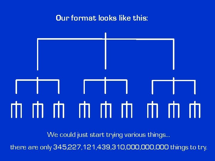 Our format looks like this: We could just start trying various things… there are Our format looks like this: We could just start trying various things… there are