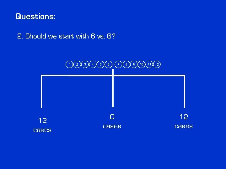 Questions: 2. Should we start with 6 vs. 6? 12 cases 0 cases 12 Questions: 2. Should we start with 6 vs. 6? 12 cases 0 cases 12