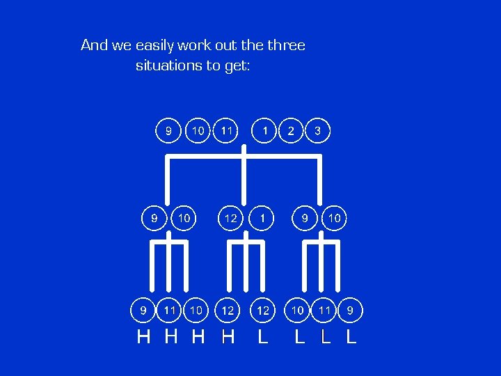 And we easily work out the three situations to get: And we easily work out the three situations to get: