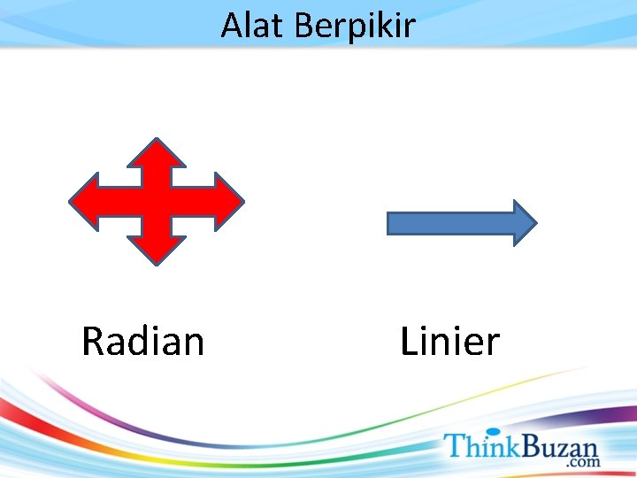 Alat Berpikir Radian Linier 