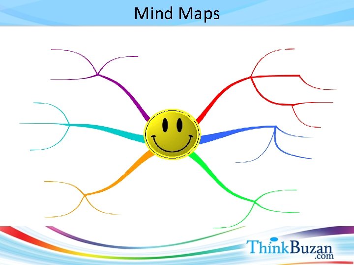 Mind Maps 