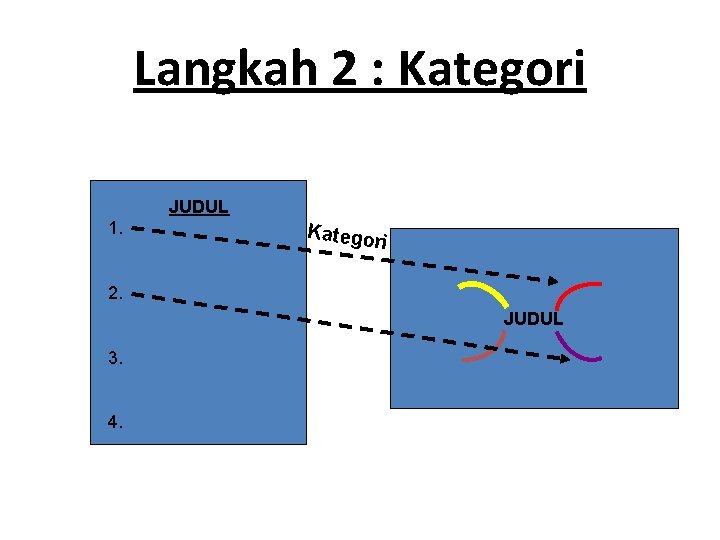 Langkah 2 : Kategori JUDUL 1. Kategor i 2. JUDUL 3. 4. 