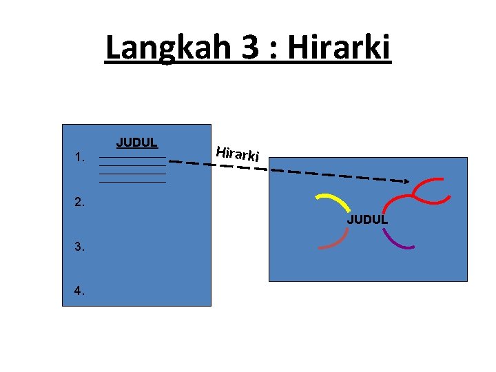 Langkah 3 : Hirarki JUDUL 1. Hirarki 2. JUDUL 3. 4. 