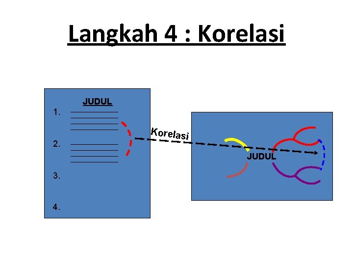 Langkah 4 : Korelasi JUDUL 1. 2. Korelas i JUDUL 3. 4. 