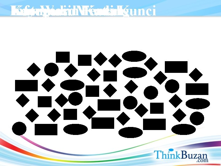 Informasi Key-Word Kategori Kumpulan. Mentah Finding Kata Kunci 1. 2 4. 2 1. 1