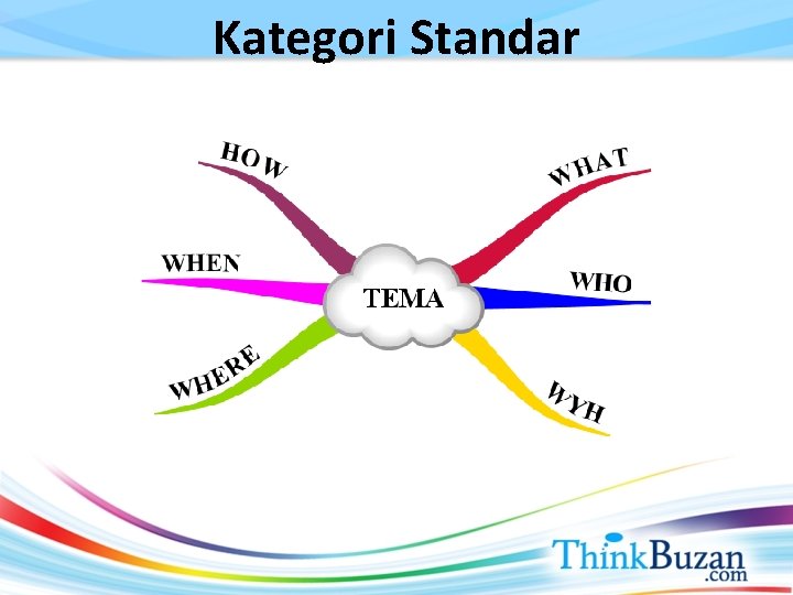 Kategori Standar 
