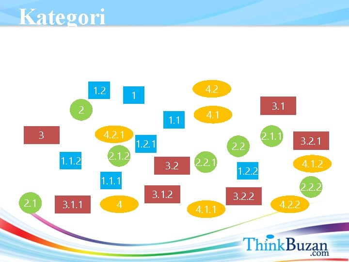 Kategori 1. 2 4. 2 1. 1 4. 2. 1 3 1. 1. 2