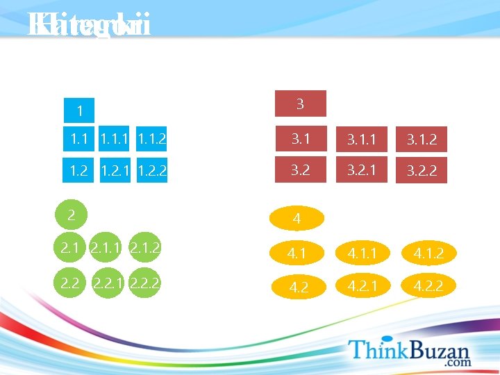 Kategori Hirarki 1 3 1. 1. 2 3. 1. 1 3. 1. 2. 1