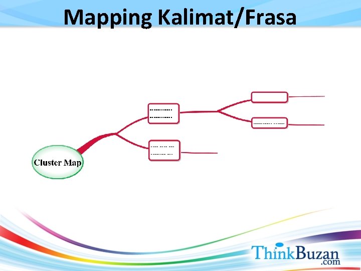 Mapping Kalimat/Frasa 