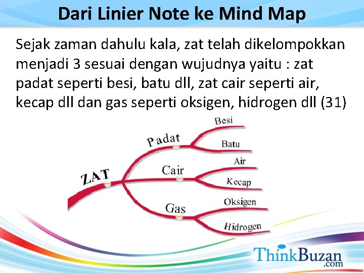 Dari Linier Note ke Mind Map Sejak zaman dahulu kala, zat telah dikelompokkan menjadi
