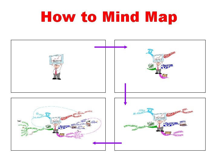 How to Mind Map 