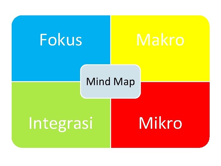 Fokus Makro Mind Map Integrasi Mikro 