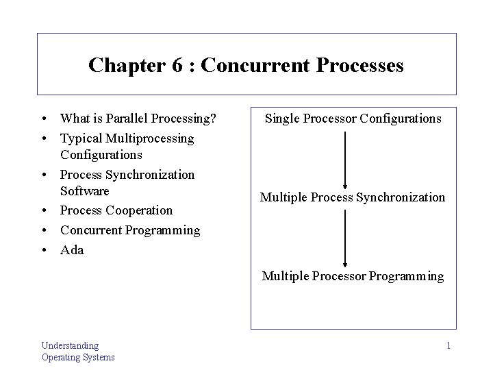 Chapter 6 : Concurrent Processes • What is Parallel Processing? • Typical Multiprocessing Configurations