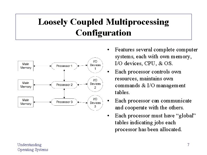 Loosely Coupled Multiprocessing Configuration • Features several complete computer systems, each with own memory,
