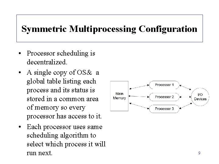 Symmetric Multiprocessing Configuration • Processor scheduling is decentralized. • A single copy of OS&