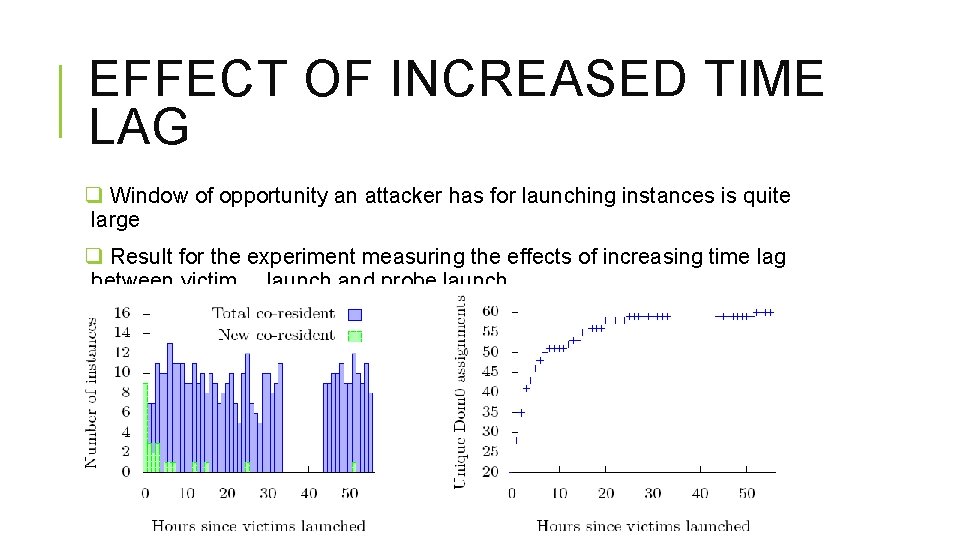 EFFECT OF INCREASED TIME LAG q Window of opportunity an attacker has for launching