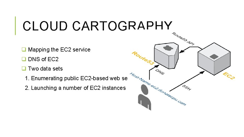 CLOUD CARTOGRAPHY q Mapping the EC 2 service q DNS of EC 2 q