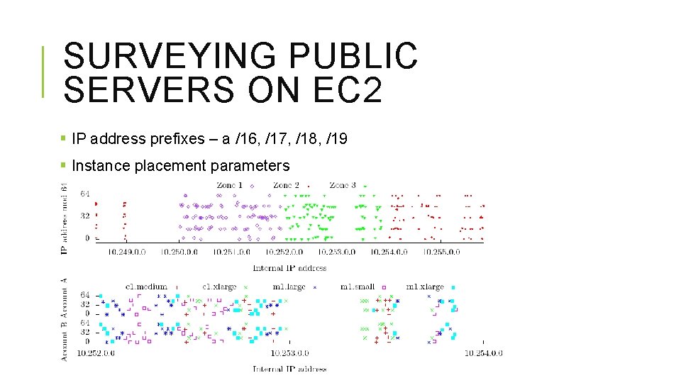 SURVEYING PUBLIC SERVERS ON EC 2 § IP address prefixes – a /16, /17,