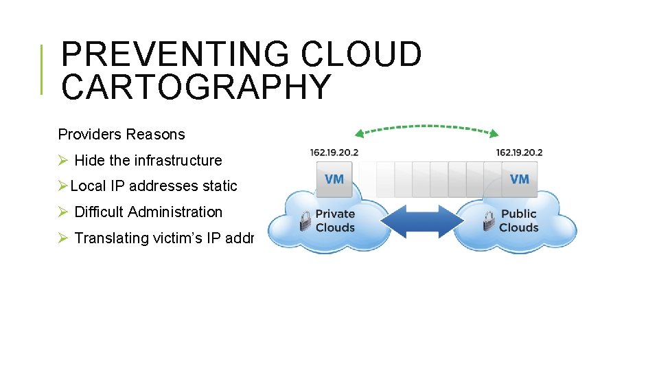 PREVENTING CLOUD CARTOGRAPHY Providers Reasons Ø Hide the infrastructure ØLocal IP addresses static Ø