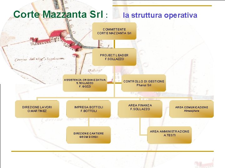 Corte Mazzanta Srl : la struttura operativa COMMITTENTE CORTE MAZZANTA Srl PROJECT LEADER F.