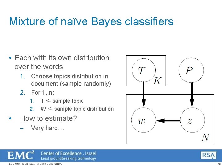 Mixture of naïve Bayes classifiers • Each with its own distribution over the words