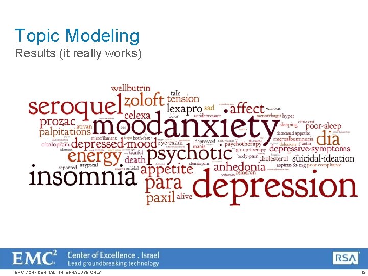 Topic Modeling Results (it really works) EMC CONFIDENTIAL—INTERNAL USE ONLY. 12 