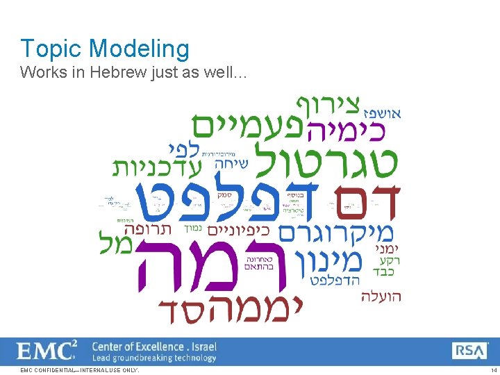 Topic Modeling Works in Hebrew just as well… EMC CONFIDENTIAL—INTERNAL USE ONLY. 14 