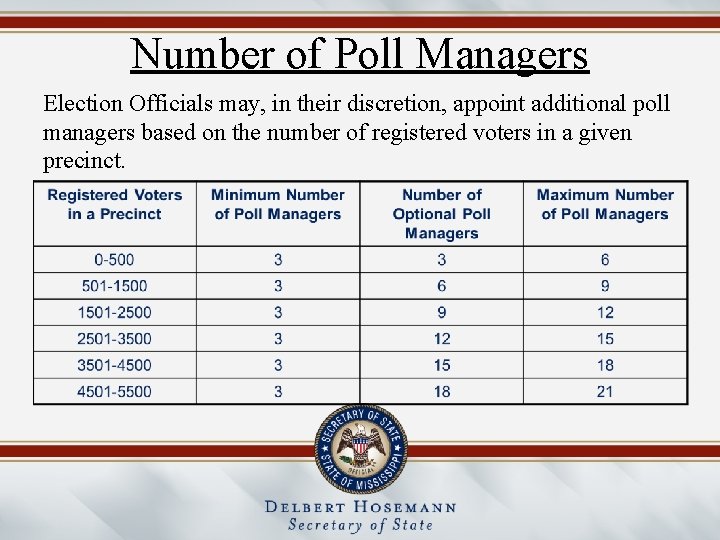 Number of Poll Managers Election Officials may, in their discretion, appoint additional poll managers