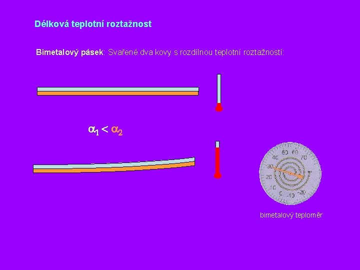 Délková teplotní roztažnost Bimetalový pásek: Svařené dva kovy s rozdílnou teplotní roztažností: a 1