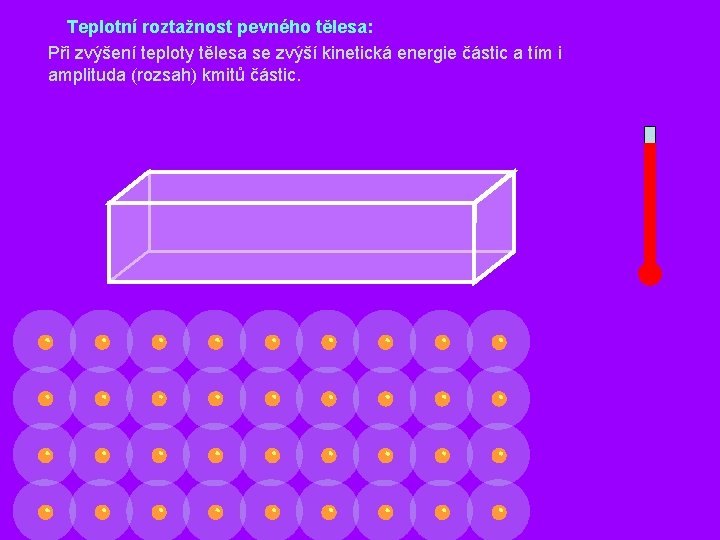 Teplotní roztažnost pevného tělesa: Při zvýšení teploty tělesa se zvýší kinetická energie částic a