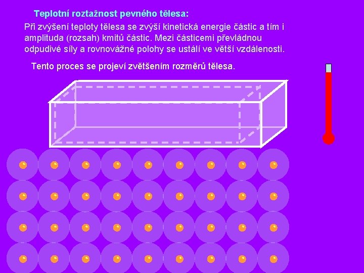 Teplotní roztažnost pevného tělesa: Při zvýšení teploty tělesa se zvýší kinetická energie částic a
