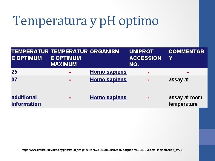 Temperatura y p. H optimo TEMPERATUR ORGANISM UNIPROT E OPTIMUM ACCESSION MAXIMUM NO. 25 Temperatura y p. H optimo TEMPERATUR ORGANISM UNIPROT E OPTIMUM ACCESSION MAXIMUM NO. 25
