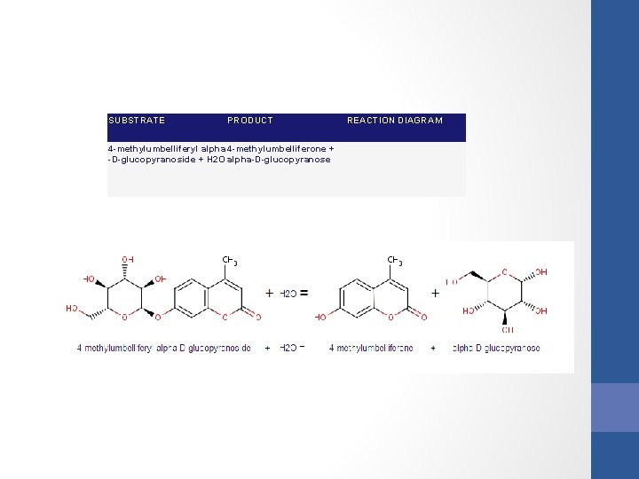 SUBSTRATE PRODUCT 4 -methylumbelliferyl alpha 4 -methylumbelliferone + -D-glucopyranoside + H 2 O alpha-D-glucopyranose SUBSTRATE PRODUCT 4 -methylumbelliferyl alpha 4 -methylumbelliferone + -D-glucopyranoside + H 2 O alpha-D-glucopyranose