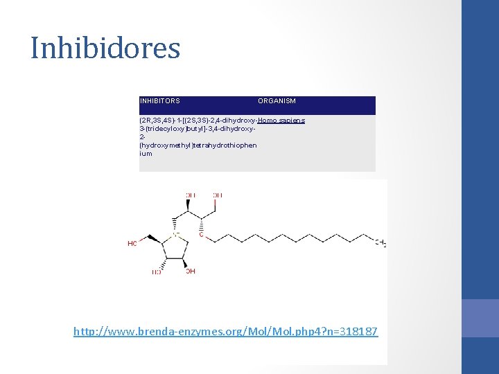 Inhibidores INHIBITORS ORGANISM (2 R, 3 S, 4 S)-1 -[(2 S, 3 S)-2, 4 Inhibidores INHIBITORS ORGANISM (2 R, 3 S, 4 S)-1 -[(2 S, 3 S)-2, 4