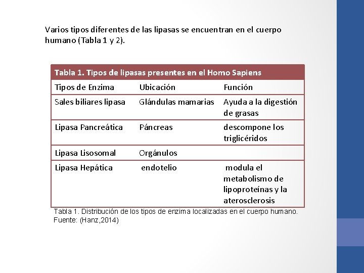Varios tipos diferentes de las lipasas se encuentran en el cuerpo humano (Tabla 1 Varios tipos diferentes de las lipasas se encuentran en el cuerpo humano (Tabla 1