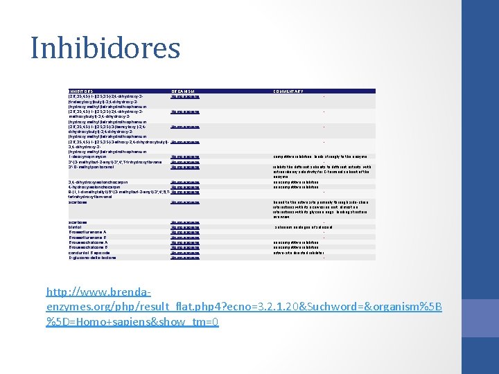 Inhibidores INHIBITORS (2 R, 3 S, 4 S)-1 -[(2 S, 3 S)-2, 4 -dihydroxy-3(tridecyloxy)butyl]-3,