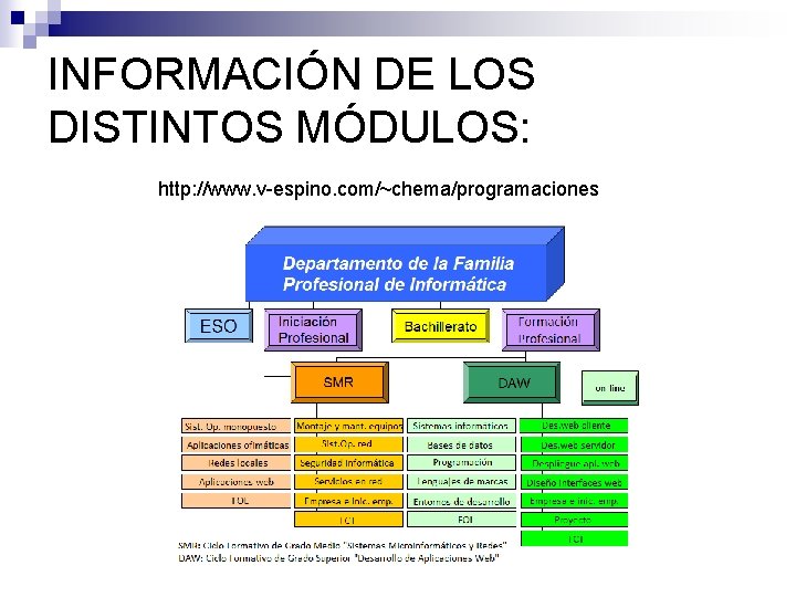 INFORMACIÓN DE LOS DISTINTOS MÓDULOS: http: //www. v-espino. com/~chema/programaciones 